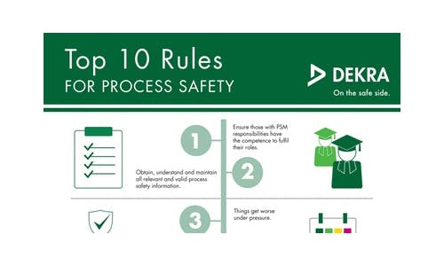 Poster: Top 10 Rules for Process Safety | EHS Today