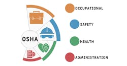 6579d8e42dec7e001e4e1efe Osha Graphic 6579d8e42dec7e001e4e1efe Osha Graphic