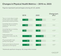 physical_health_metrics_gallup