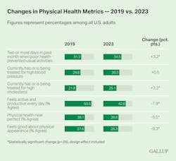 physical_health_metrics_gallup physical_health_metrics_gallup