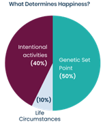 Why Happiness Matters at Work | EHS Today