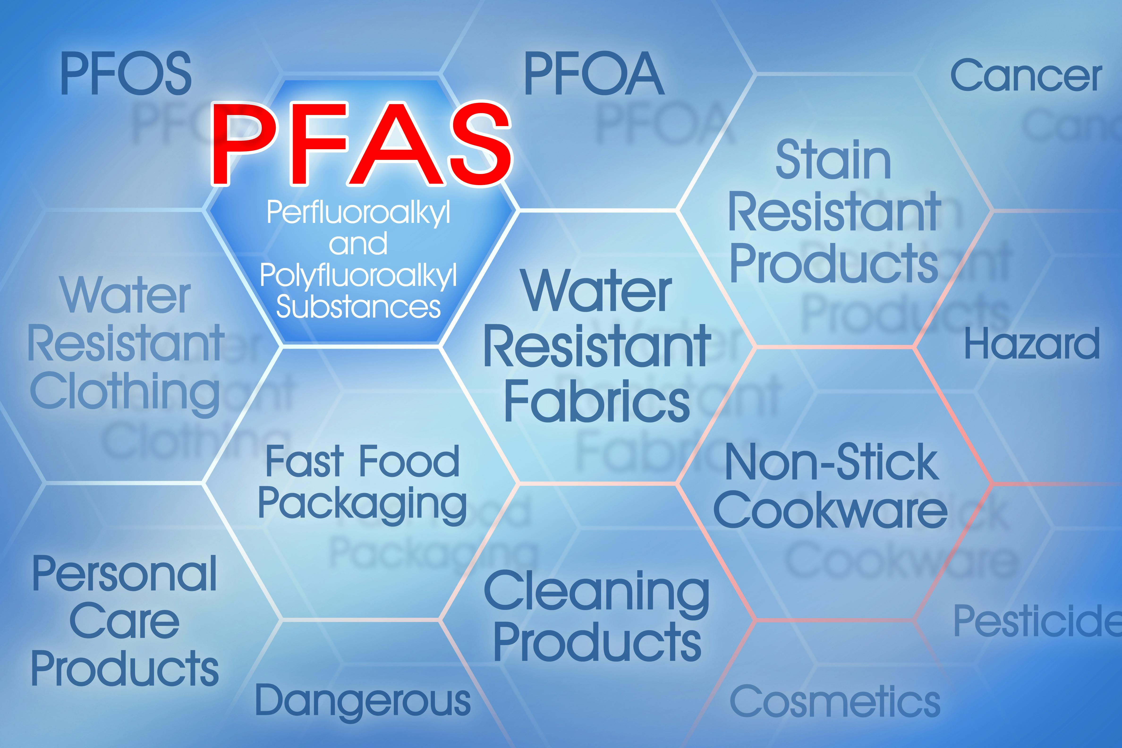 Two PFAS Categorized as Harmful Substances