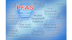 Two PFAS Categorized as Harmful Substances 