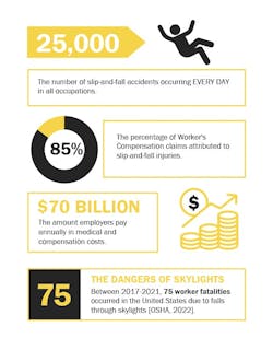 kee_safety_graph_1 kee_safety_graph_1