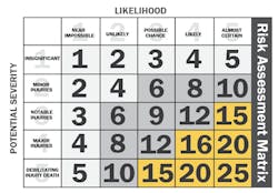 kee_safety_graph_2 kee_safety_graph_2