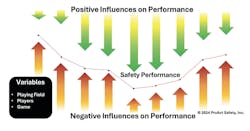 Understanding Safety Performance Variability Understanding Safety Performance Variability