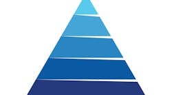 How Companies Can Use the Safety Pyramid to Improve Their Culture How Companies Can Use the Safety Pyramid to Improve Their Culture