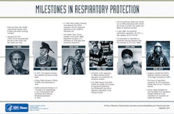 respiratory_week_milestones respiratory_week_milestones