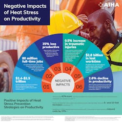 aihaheatstressinfographic aihaheatstressinfographic