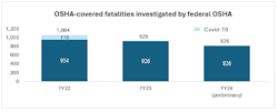 osha_investigation_graph_1 osha_investigation_graph_1