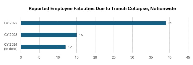 osha_investigation_graph_2