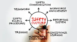 Safety Culture Word Cloud