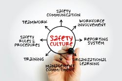Safety Culture Word Cloud Safety Culture Word Cloud