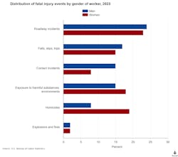 distributionoffatalin distributionoffatalin