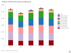 numberoffatalworkinj_1 numberoffatalworkinj_1
