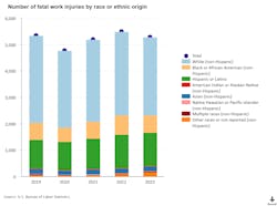 numberoffatalworkinj numberoffatalworkinj