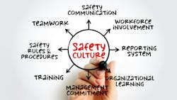 67a25b21a8edbfc9bdcf305f Safety Culture Diagram 67a25b21a8edbfc9bdcf305f Safety Culture Diagram