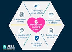 6waystoshowcare800x579 6waystoshowcare800x579