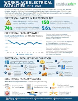 electric_fatalities electric_fatalities