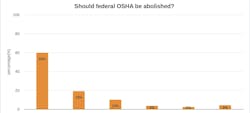 thefateofoshaquestionssummary1 thefateofoshaquestionssummary1