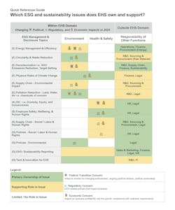 esgehs_freedgood_table_1 esgehs_freedgood_table_1