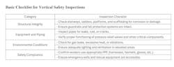 vali_basic_checklist_for_vertical_safety_inspectio vali_basic_checklist_for_vertical_safety_inspectio