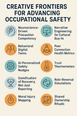 galloway_chart__creative_frontiers_for_advancing_e galloway_chart__creative_frontiers_for_advancing_e