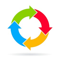 cycle diagram cycle diagram