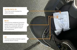 ASTM certifications appear on a label on the tongue of the boot. ASTM certifications appear on a label on the tongue of the boot.