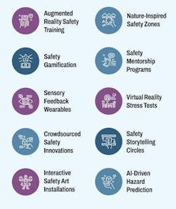 Next-Gen Safety Strategies Next-Gen Safety Strategies