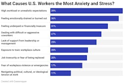 anxiety_and_stress anxiety_and_stress
