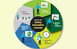 nsc_safety_tech_graph nsc_safety_tech_graph