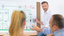 Safety Training Whiteboard Safety Training Whiteboard