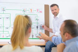 EHS Trends to Watch in 2026 EHS Trends to Watch in 2026