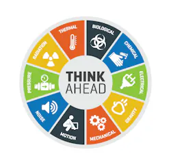 Graphic of possible workplace hazards, including biological, chemical and electrical. Graphic of possible workplace hazards, including biological, chemical and electrical.