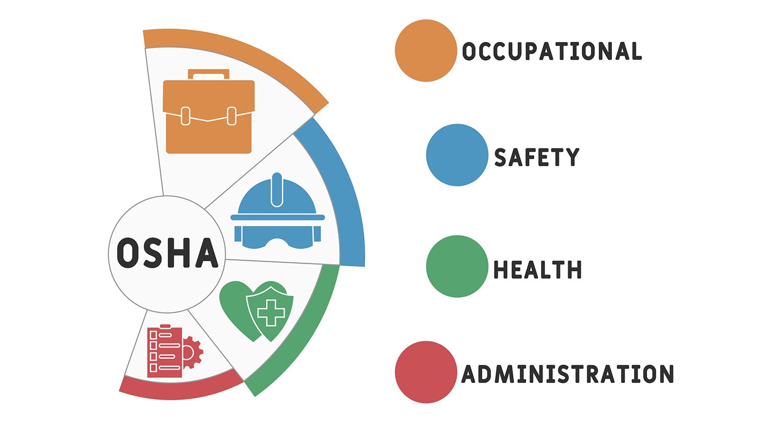 OSHA image