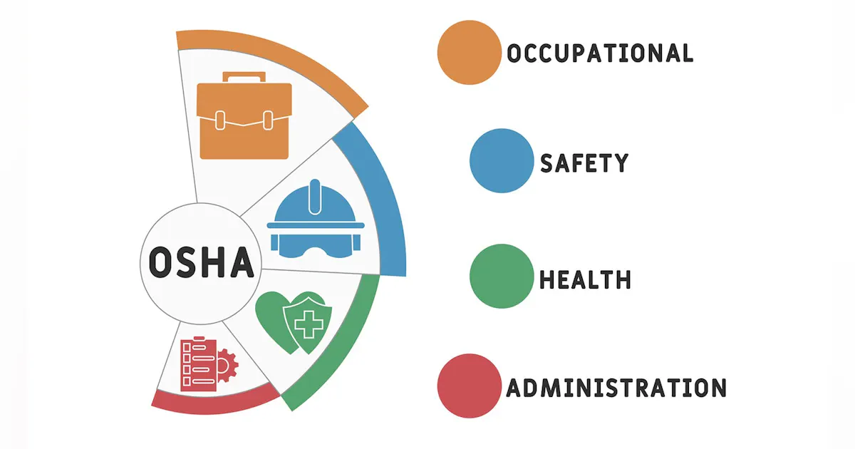 Quiz: How Up-to-Date Are You on the Latest OSHA Regulations?