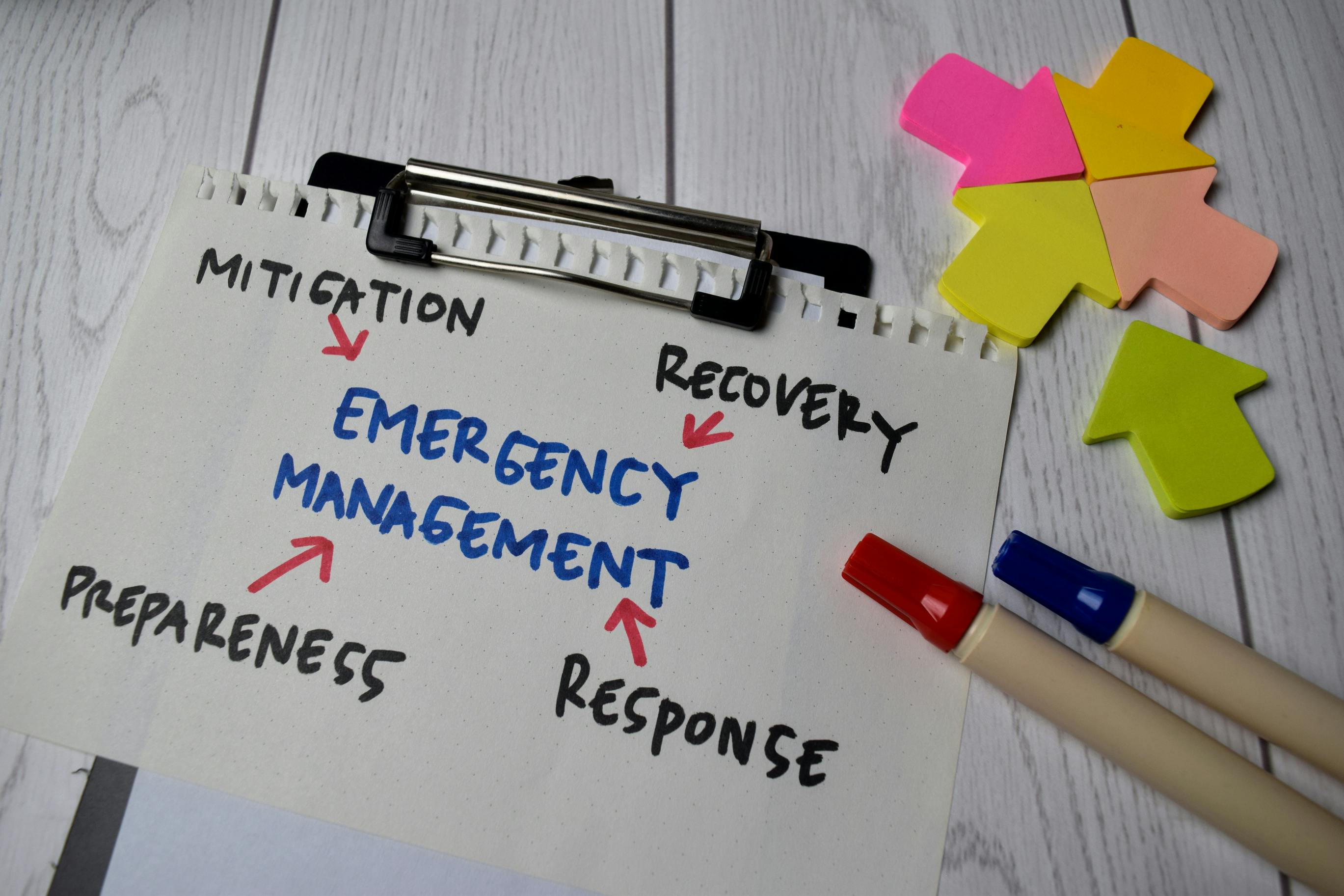 picture of notepad with the word 'Emergency Management' in the center with arrows pointing toward it that read 'Mitigation,' 'Recovery,' 'Preparedness' and 'Response'