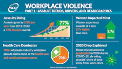 workplaceviolenceinforgraphic workplaceviolenceinforgraphic