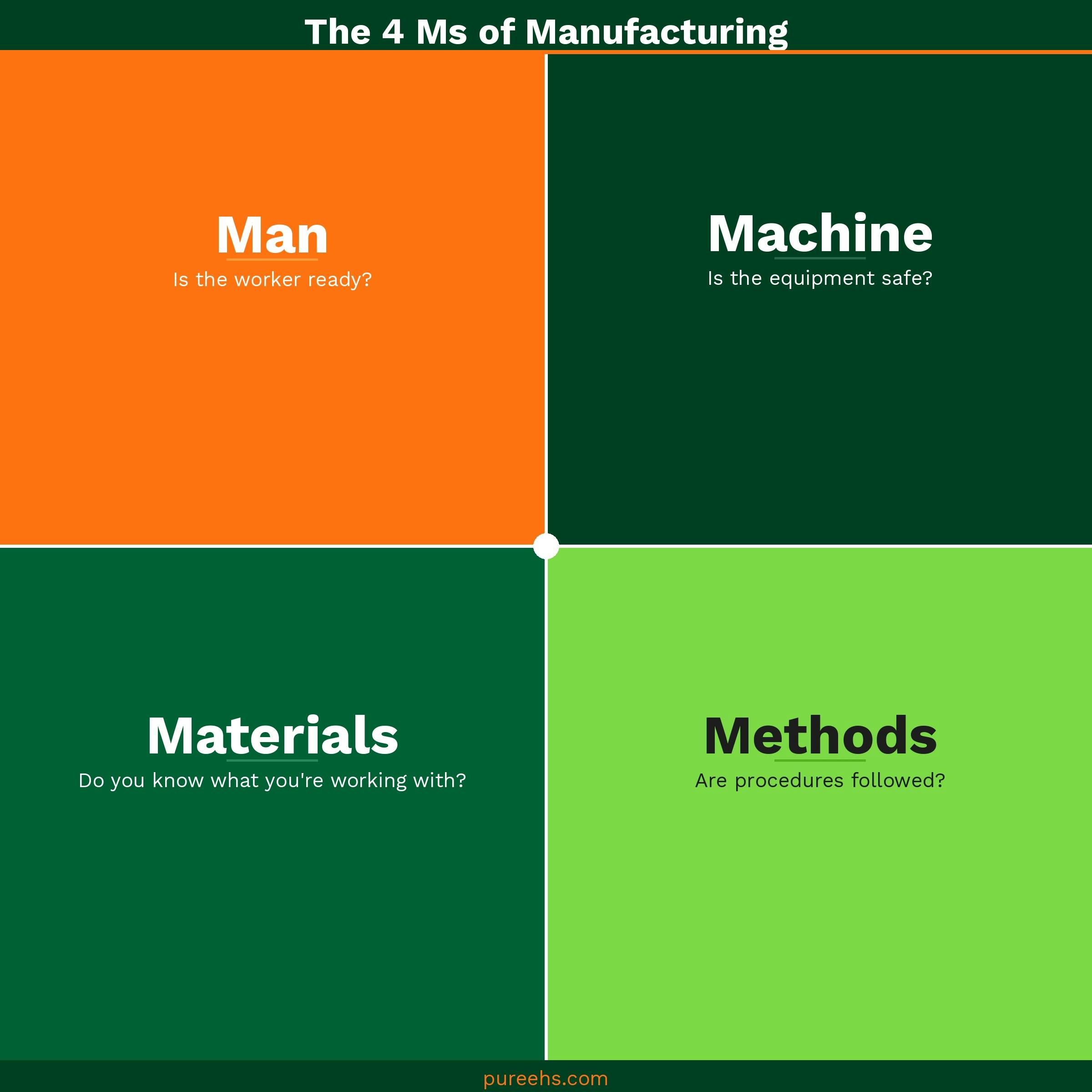 pureehs_4ms_manufacturing