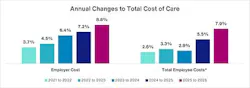 aon_cost_of_care_1