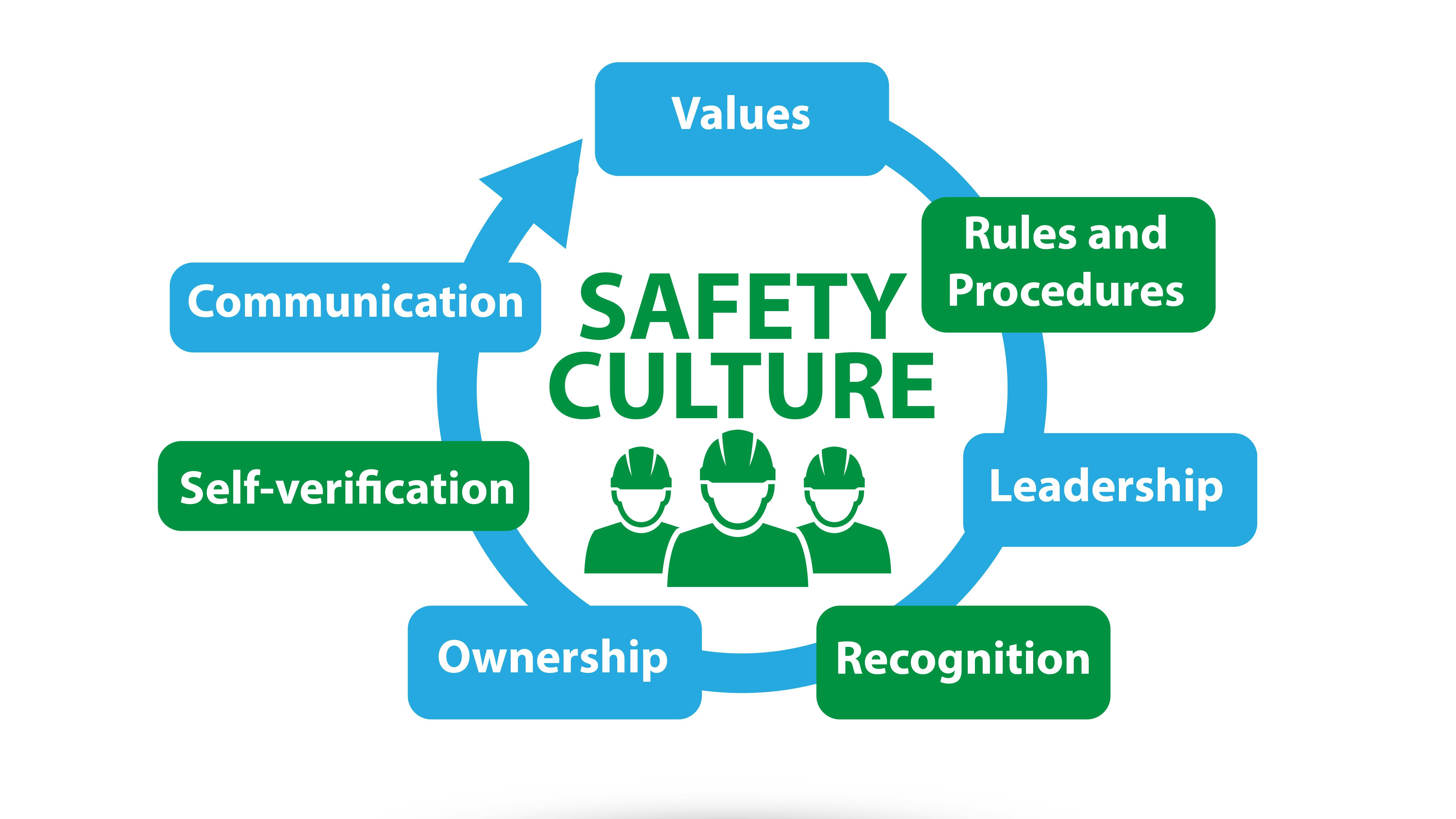 safety culture leadership