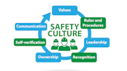 safety culture leadership